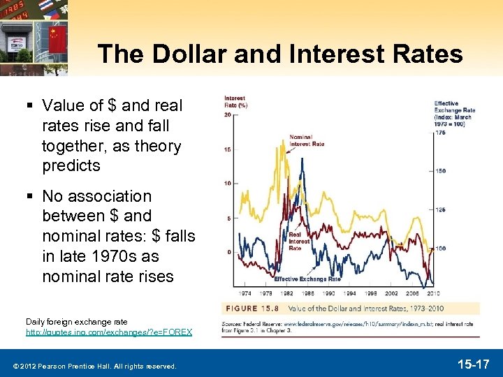 The Dollar and Interest Rates § Value of $ and real rates rise and