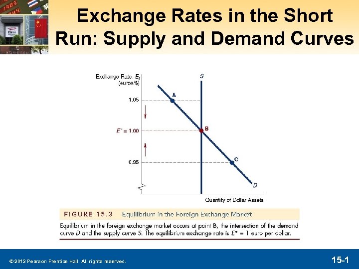 Exchange Rates in the Short Run: Supply and Demand Curves © 2012 Pearson Prentice