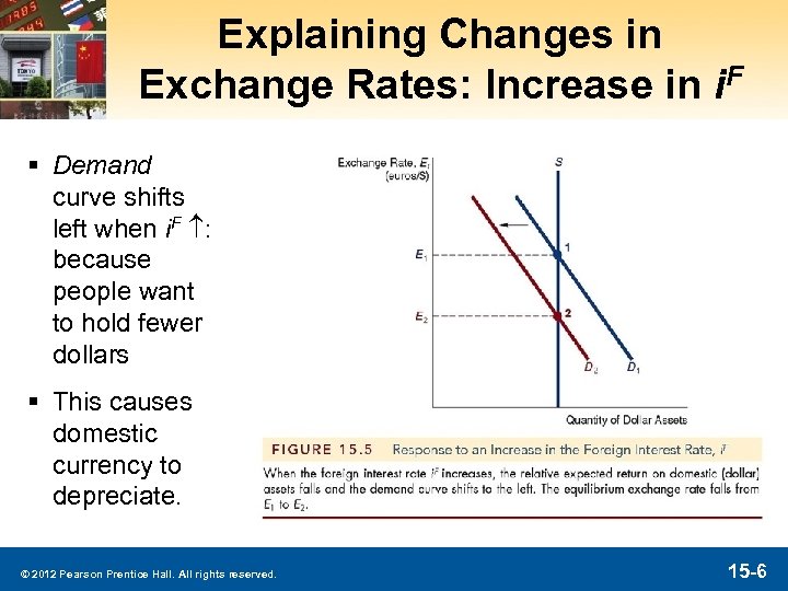 Explaining Changes in Exchange Rates: Increase in i. F § Demand curve shifts left