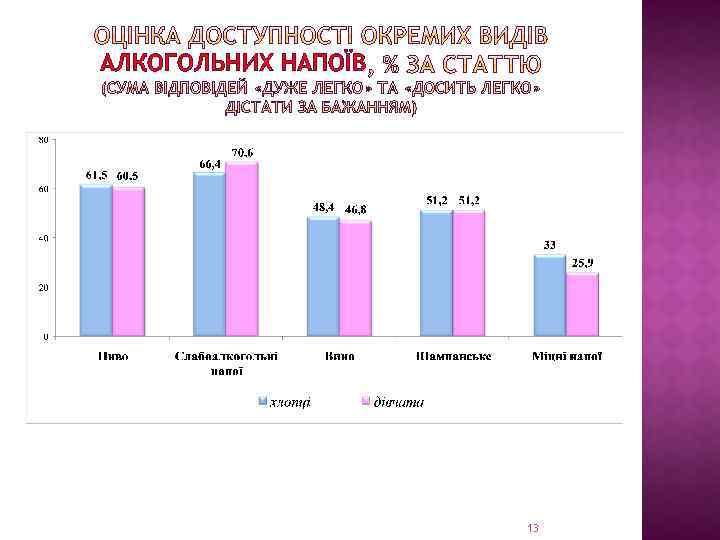 АЛКОГОЛЬНИХ НАПОЇВ 13 