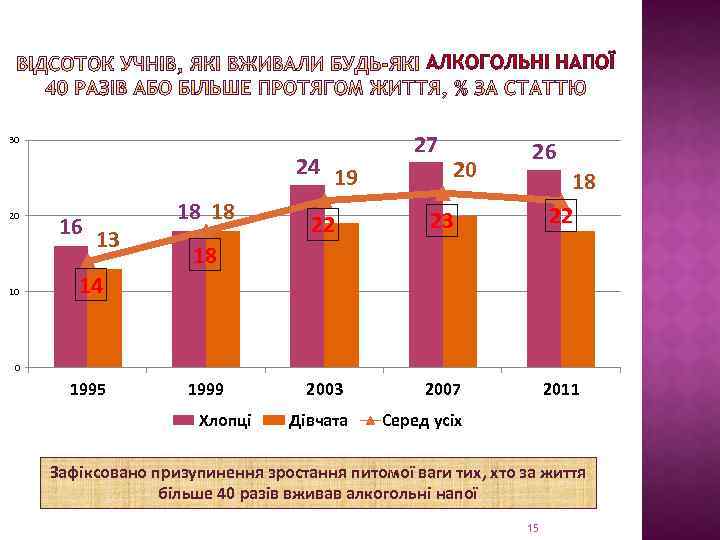 АЛКОГОЛЬНІ НАПОЇ 30 24 19 20 10 16 13 18 18 27 20 22