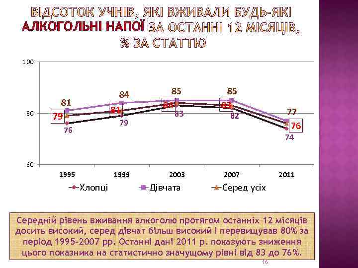 АЛКОГОЛЬНІ НАПОЇ 100 80 84 81 79 76 85 84 83 85 83 77