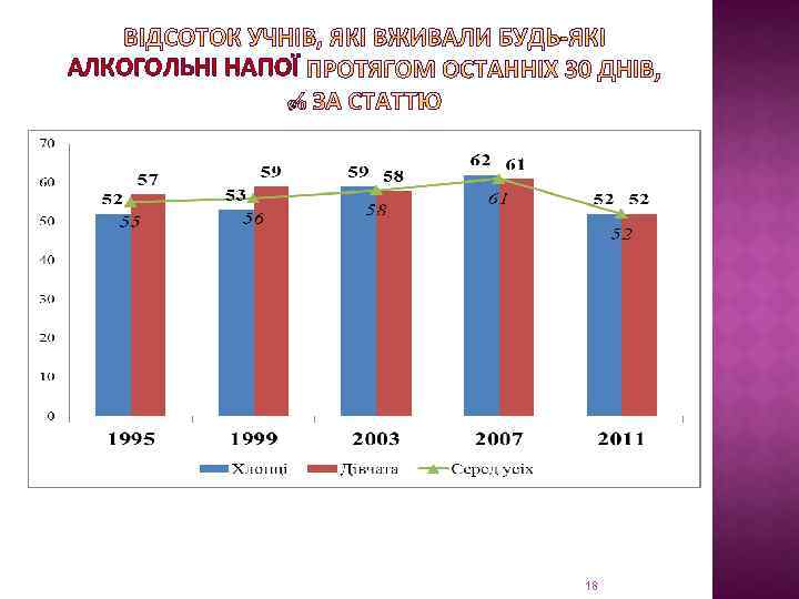 АЛКОГОЛЬНІ НАПОЇ 18 