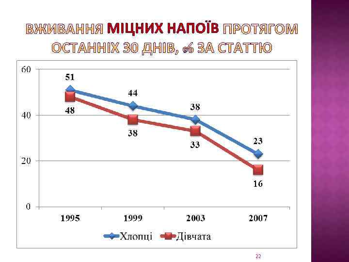 МІЦНИХ НАПОЇВ 22 