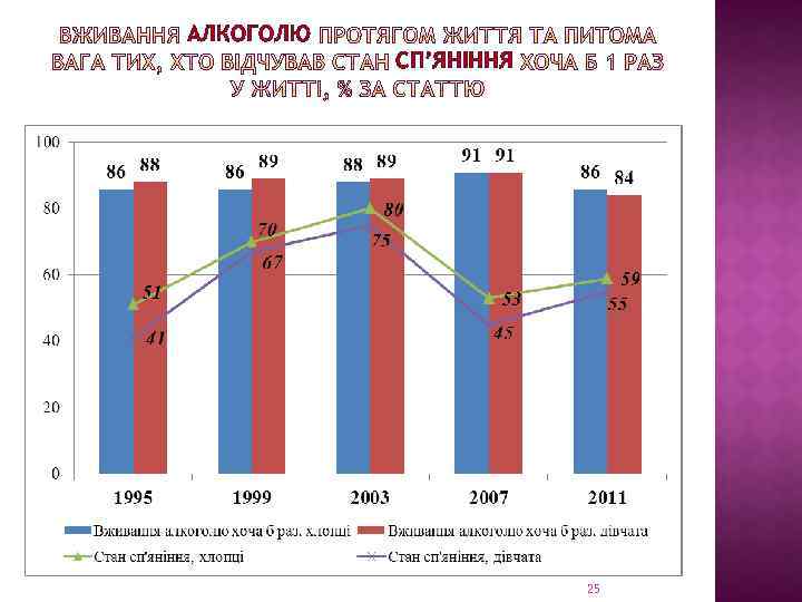АЛКОГОЛЮ СП’ЯНІННЯ 25 