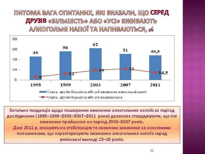ДРУЗІВ СЕРЕД Загальна тенденція щодо поширення вживання алкогольних напоїв за період дослідження (1995– 1999–