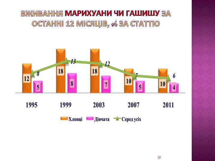 МАРИХУАНИ ЧИ ГАШИШУ 29 