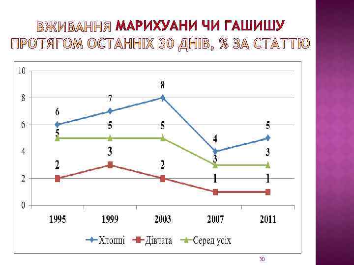 МАРИХУАНИ ЧИ ГАШИШУ 30 