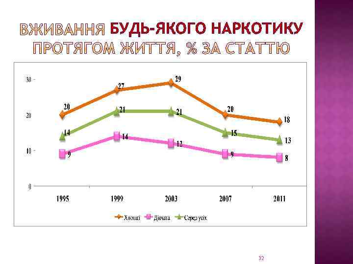 БУДЬ-ЯКОГО НАРКОТИКУ 32 