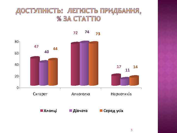 72 80 60 47 40 74 73 44 40 17 14 11 20 0