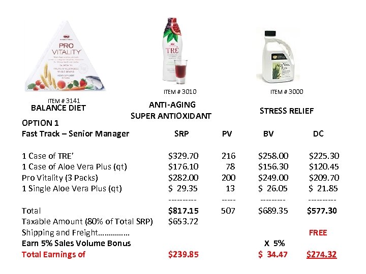 ITEM # 3010 ITEM # 3141 BALANCE DIET OPTION 1 Fast Track – Senior