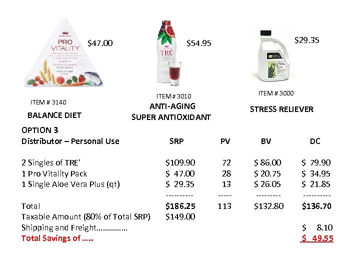 $47. 00 ITEM # 3140 BALANCE DIET $29. 35 $54. 95 ITEM # 3000