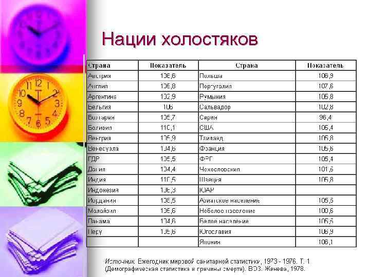 Нации холостяков 