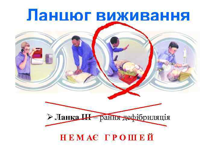 Ланцюг виживання Ø Ланка IIІ – рання дефібриляція Н Е М АЄ Г Р
