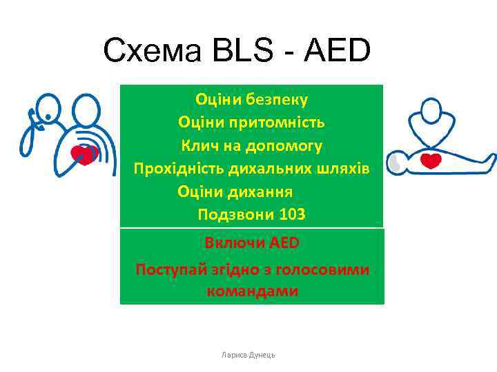 Схема BLS - AED Оціни безпеку Оціни притомність Клич на допомогу Прохідність дихальних шляхів