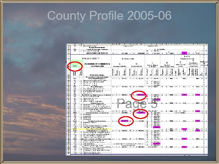 County Profile 2005 -06 