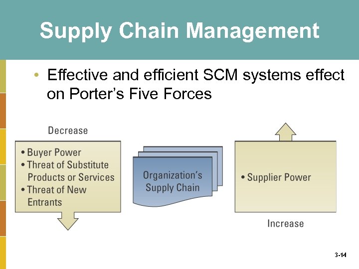 Supply Chain Management • Effective and efficient SCM systems effect on Porter’s Five Forces