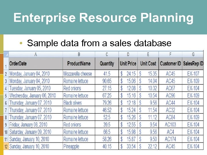 Enterprise Resource Planning • Sample data from a sales database 3 -27 