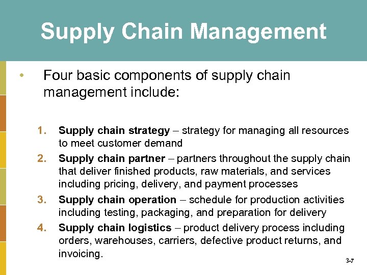 Supply Chain Management • Four basic components of supply chain management include: 1. 2.