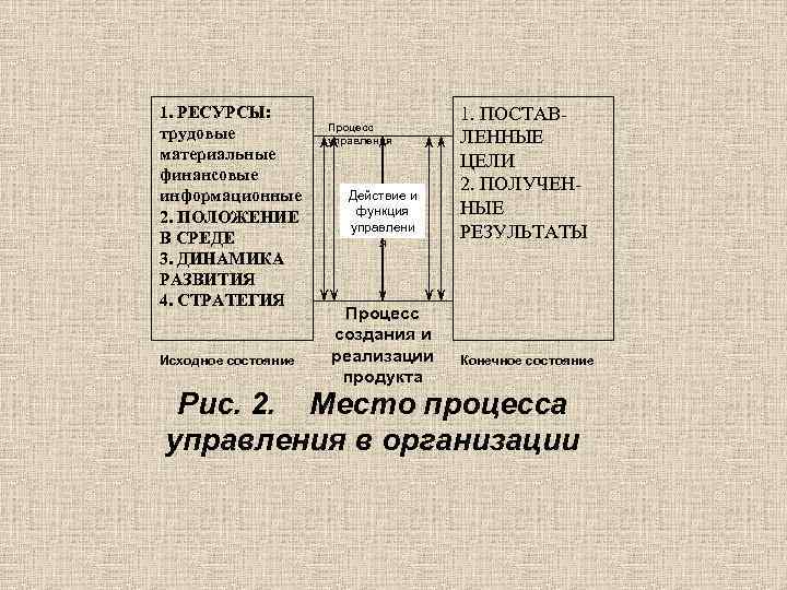 1. РЕСУРСЫ: трудовые материальные финансовые информационные 2. ПОЛОЖЕНИЕ В СРЕДЕ 3. ДИНАМИКА РАЗВИТИЯ 4.