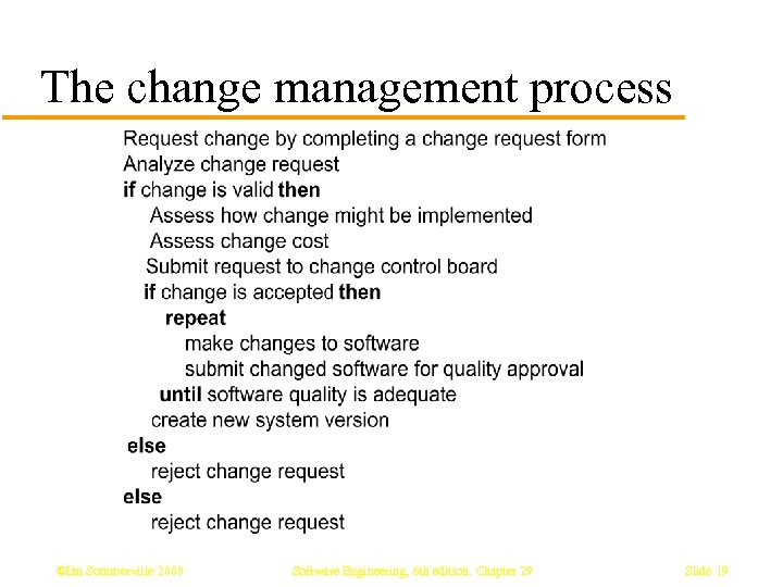 The change management process ©Ian Sommerville 2000 Software Engineering, 6 th edition. Chapter 29