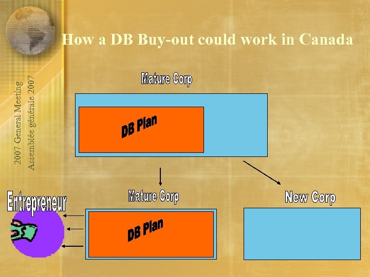 2007 General Meeting Assemblée générale 2007 How a DB Buy-out could work in Canada