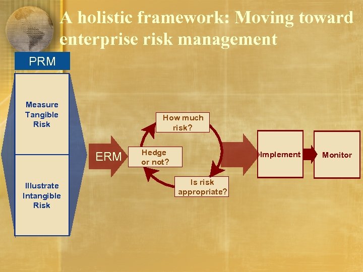A holistic framework: Moving toward enterprise risk management 2007 General Meeting Assemblée générale 2007