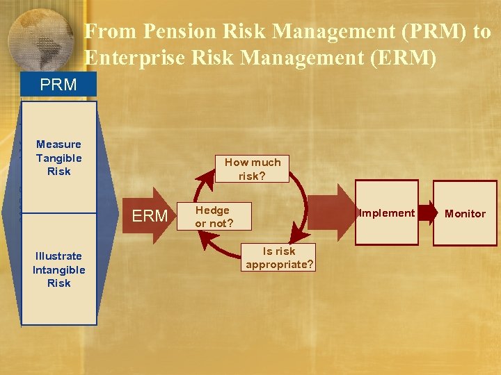 From Pension Risk Management (PRM) to Enterprise Risk Management (ERM) 2007 General Meeting Assemblée