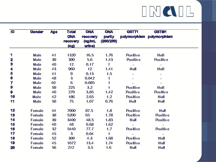  ID Gender Age 1 2 3 4 5 6 7 8 9 10