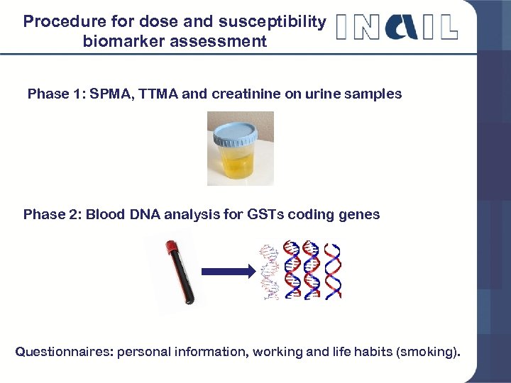 Procedure for dose and susceptibility biomarker assessment Phase 1: SPMA, TTMA and creatinine on