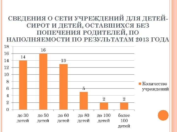 СВЕДЕНИЯ О СЕТИ УЧРЕЖДЕНИЙ ДЛЯ ДЕТЕЙСИРОТ И ДЕТЕЙ, ОСТАВШИХСЯ БЕЗ ПОПЕЧЕНИЯ РОДИТЕЛЕЙ, ПО НАПОЛНЯЕМОСТИ