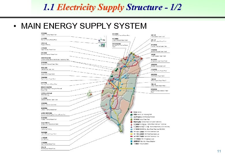 1. 1 Electricity Supply Structure - 1/2 • MAIN ENERGY SUPPLY SYSTEM 11 