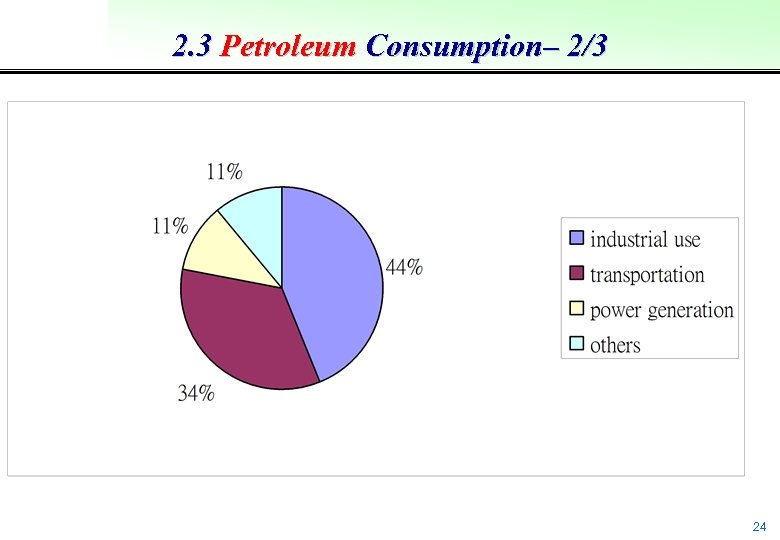 2. 3 Petroleum Consumption– 2/3 24 
