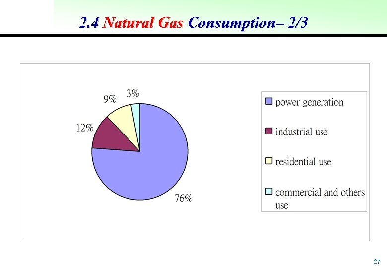2. 4 Natural Gas Consumption– 2/3 27 