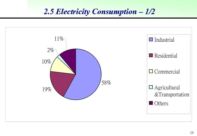 2. 5 Electricity Consumption – 1/2 29 
