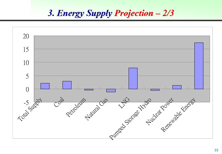 3. Energy Supply Projection – 2/3 33 