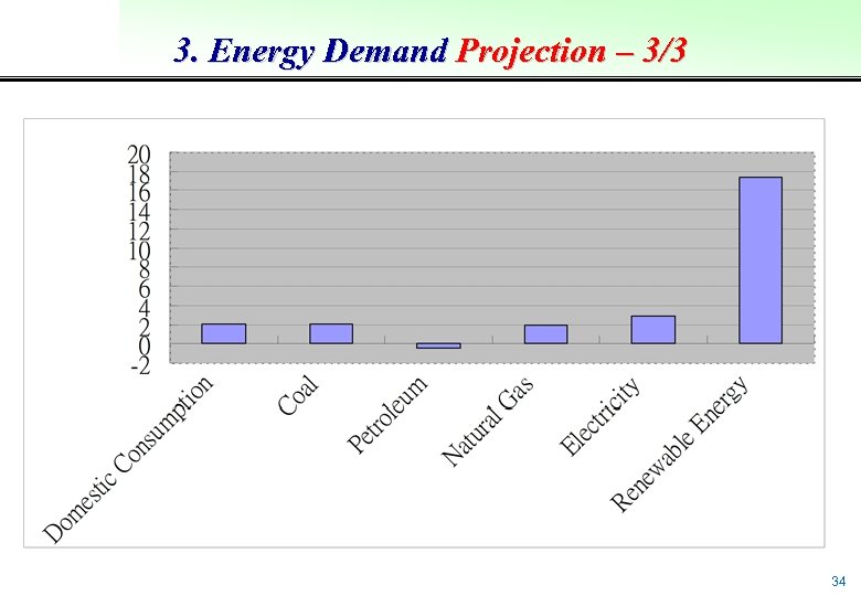 3. Energy Demand Projection – 3/3 34 