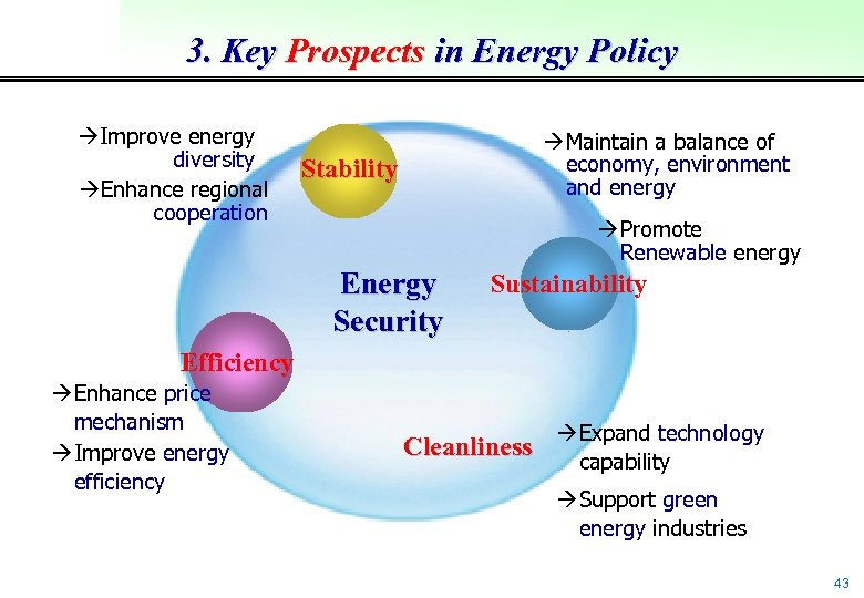 3. Key Prospects in Energy Policy àImprove energy diversity àEnhance regional cooperation à Maintain