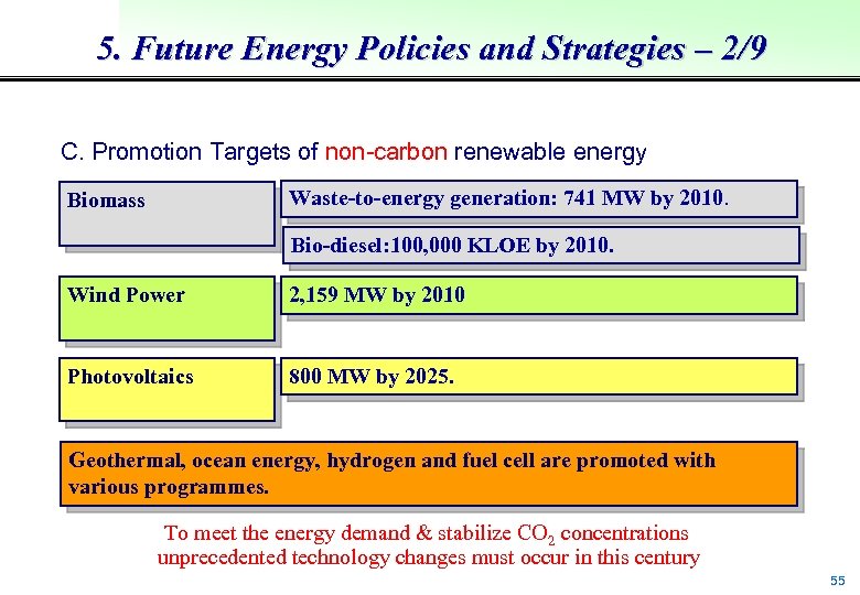 5. Future Energy Policies and Strategies – 2/9 C. Promotion Targets of non-carbon renewable