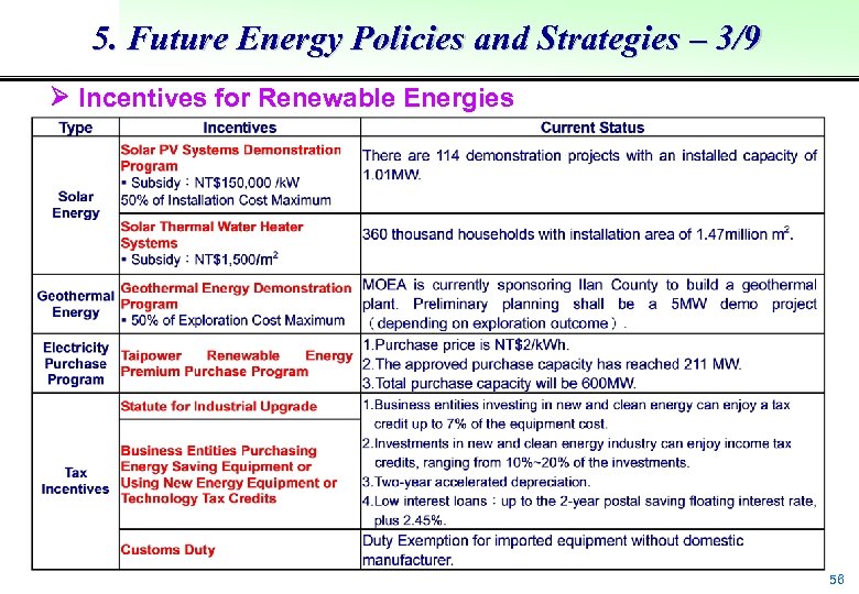 5. Future Energy Policies and Strategies – 3/9 Incentives for Renewable Energies 56 
