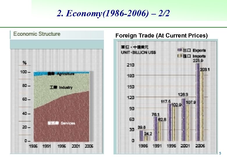 2. Economy(1986 -2006) – 2/2 Foreign Trade (At Current Prices) 5 