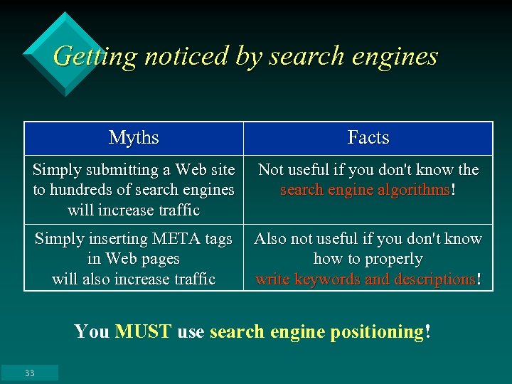 Getting noticed by search engines Myths Facts Simply submitting a Web site to hundreds