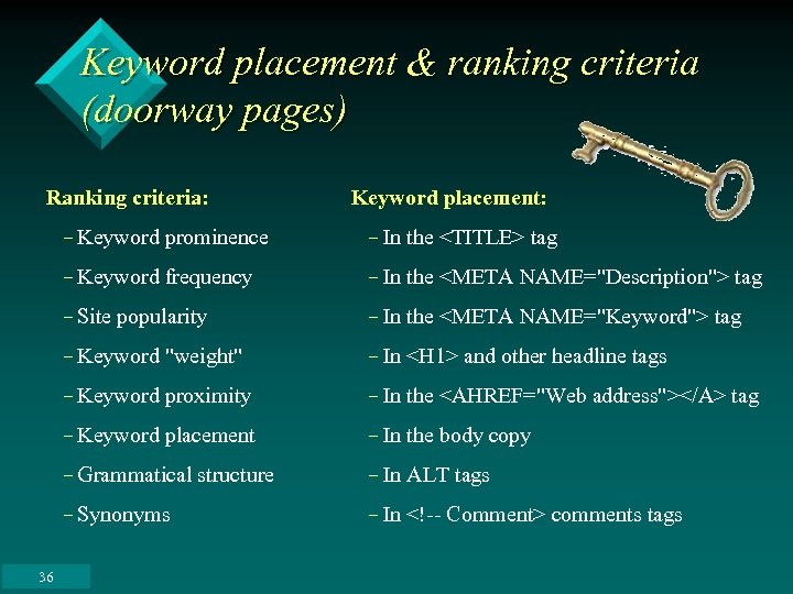 Keyword placement & ranking criteria (doorway pages) Ranking criteria: Keyword placement: - Keyword prominence