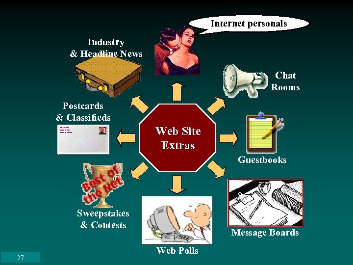 Internet personals Industry & Headline News Chat Rooms Postcards & Classifieds Web Site Extras