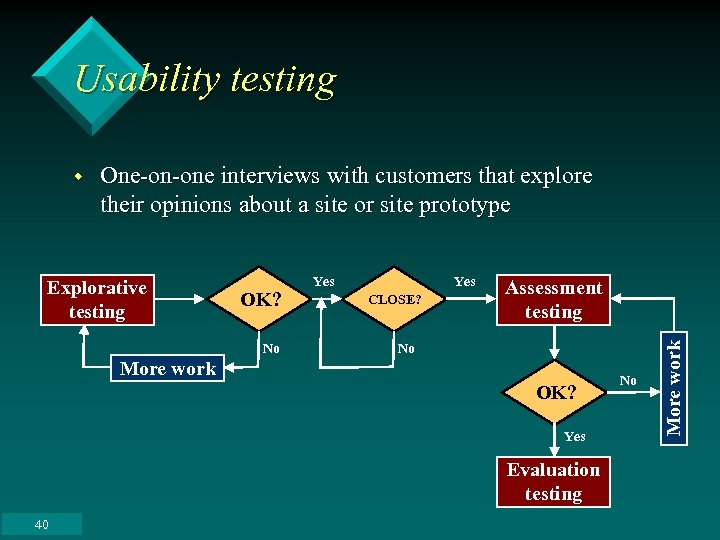 Usability testing One-on-one interviews with customers that explore their opinions about a site or