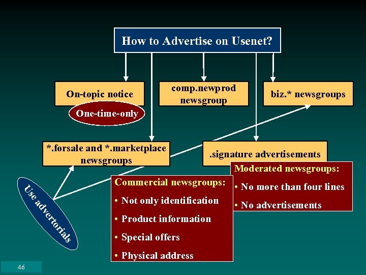 How to Advertise on Usenet? On-topic notice comp. newprod newsgroup biz. * newsgroups One-time-only