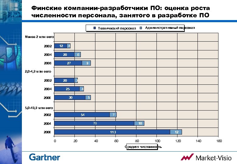 Оценка ростов. Презентация численность персонала. Рост численности персонала. Эффективная численность персонала это. Оценка роста.