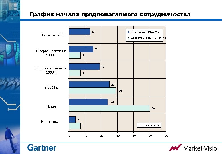 График начала работы. График начало. Диаграмма начало. График начинания дел. Узоо график.