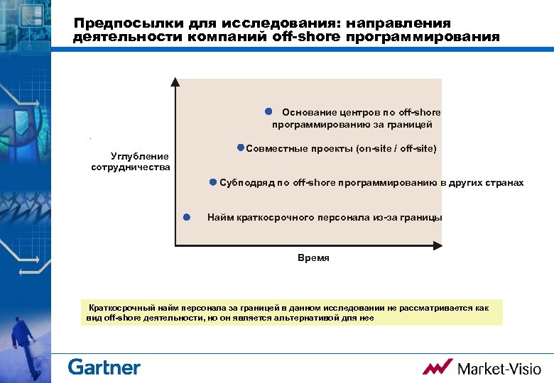 Предпосылки для исследования: направления деятельности компаний off-shore программирования Основание центров по off-shore программированию за