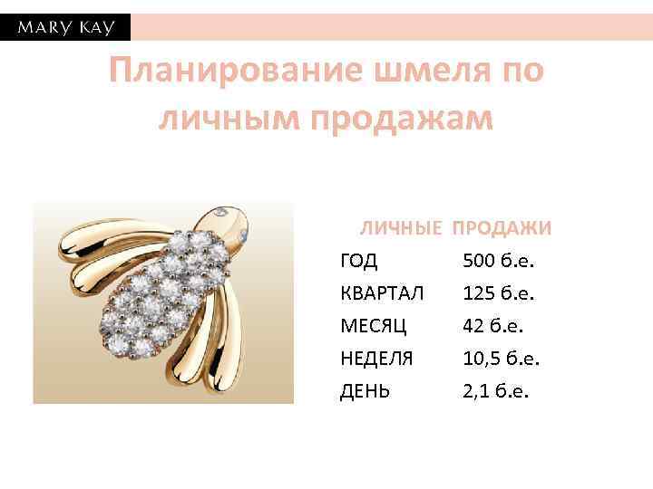 Планирование шмеля по личным продажам ЛИЧНЫЕ ГОД КВАРТАЛ МЕСЯЦ НЕДЕЛЯ ДЕНЬ ПРОДАЖИ 500 б.